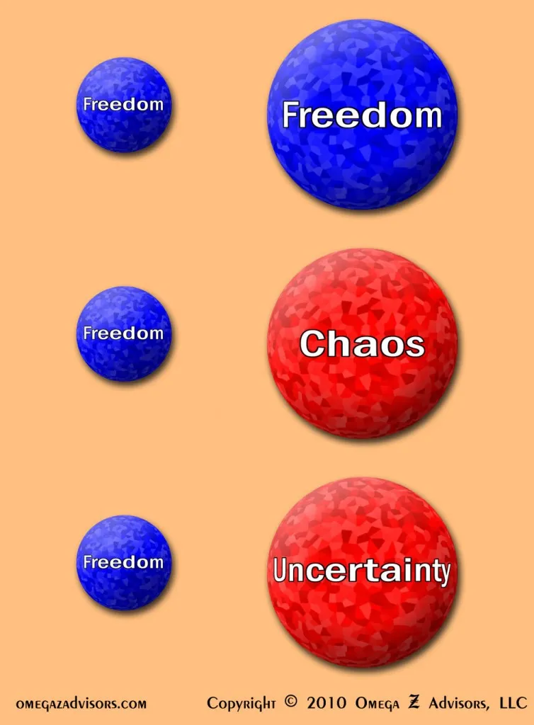 Is freedom for everybody?