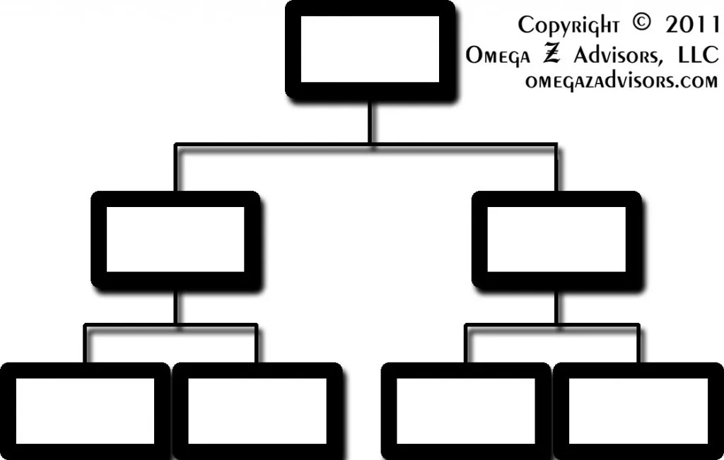 Formal Organizational Power