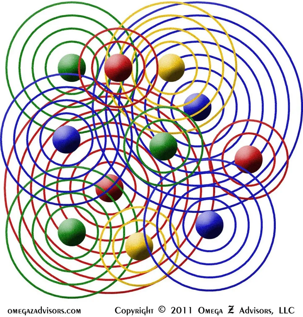 Informal Organizational Power