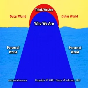 Who We Are is Different From Who We Think We Are