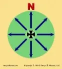 Intuition Compass