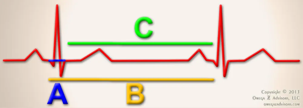 Figure 1: Like a Heartbeat
