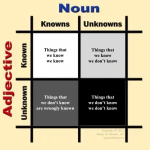 Knowns & Unknowns