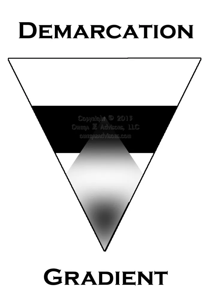 People prefer Demarcation over Gradient