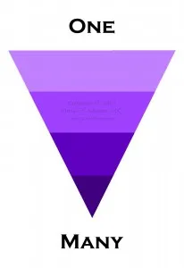 People prefer One over Many