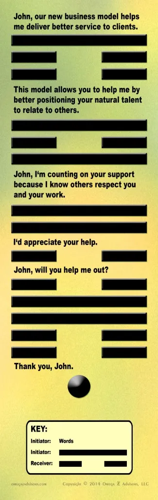 Strategic Conversation Example