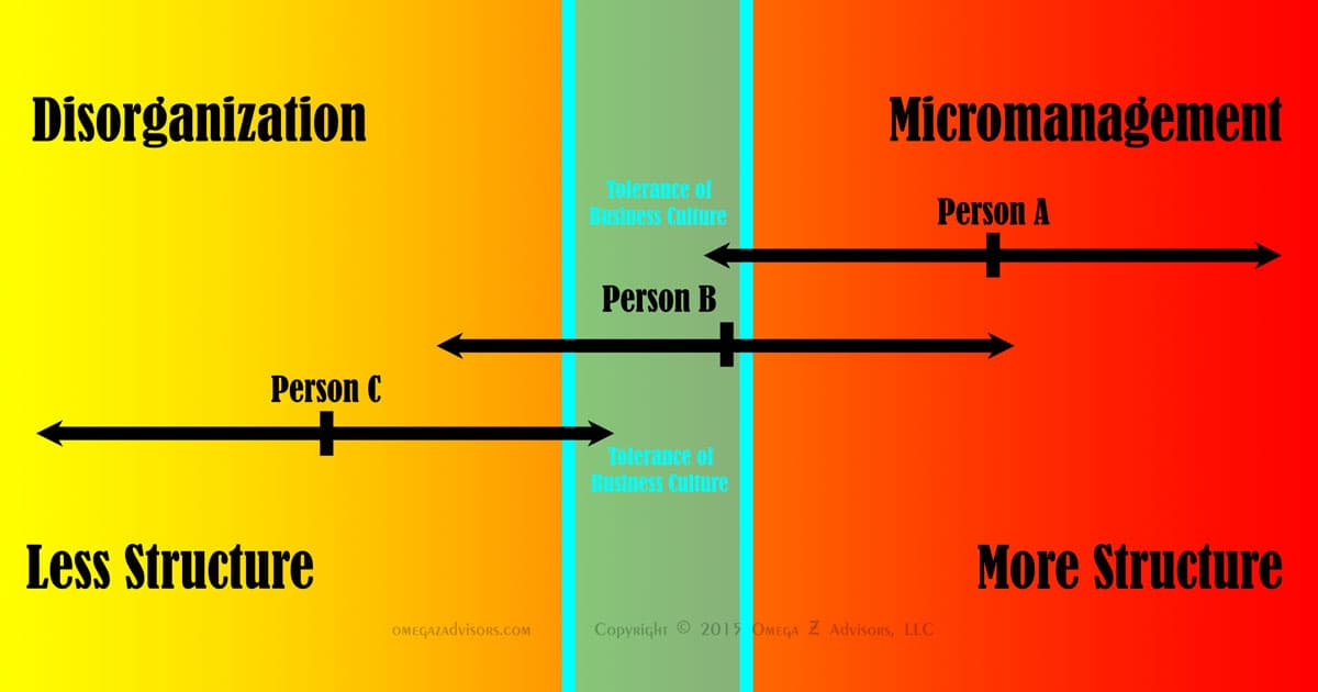 Structured Person Example Influencing and Problem Solving for Leaders and Others How Different ...