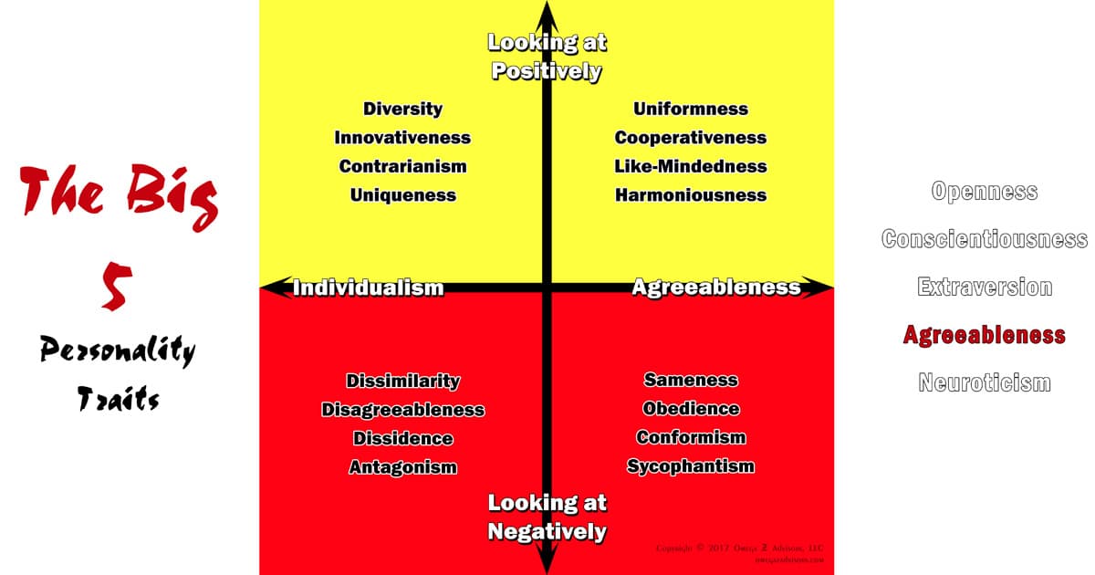 Influencing and Problem Solving for Leaders and Others Agreeableness ...