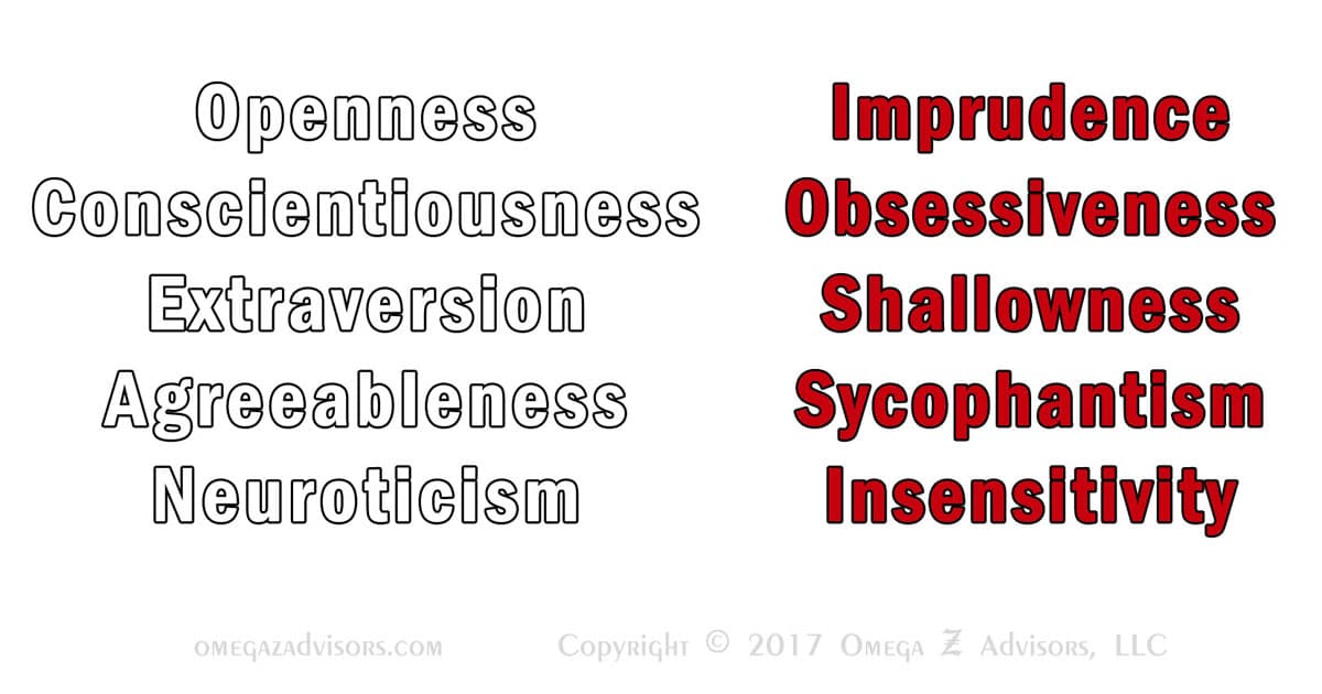 Problematic Traits Influencing and Problem Solving for Leaders and Others How to Use Bad ...