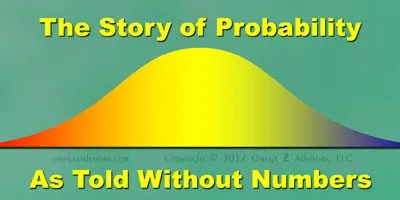 Importance Of Probability In Business Decision Making