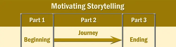 Motivating Your Team At Work Using Stories