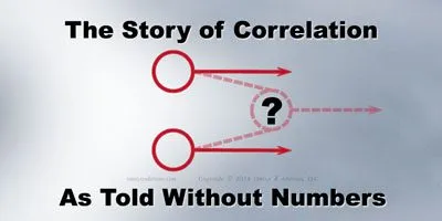Importance Of Correlation In Business Decision Making Process