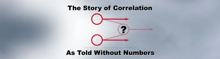 Importance Of Correlation In Business Decision Making Process