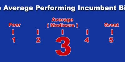 Employment practices that promote the average incumbent over the better job seeker