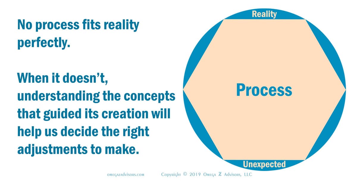 Influencing and Problem Solving for Leaders and Others Making Processes ...
