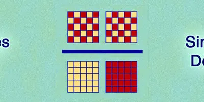 Grouping Causing Mistakes Overweighting Similarities