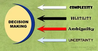 The importance of correlation in business decision making is its ability to quantity factors that wreak havoc on decisions.