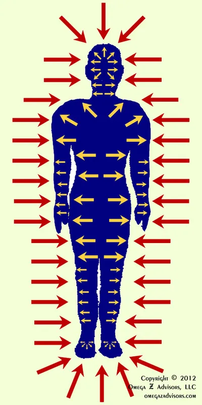 External - Internal Feelings