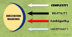 Four Horsemen of Apocalyptic Decision Making