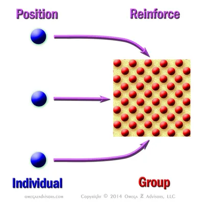 Relational advance work will make meetings, presentations, and functions better. It helps mold relationships and culture too.