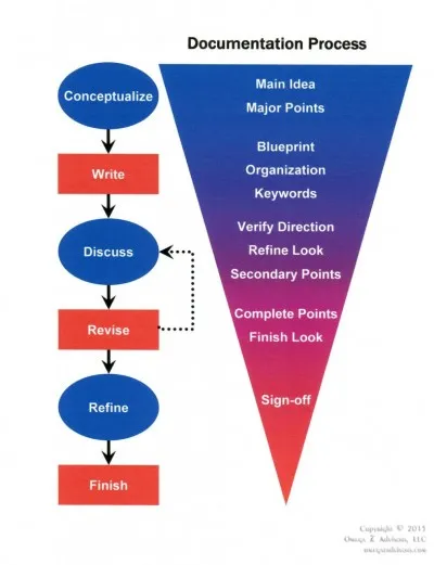 Documentation Process 6
