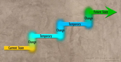 Driving change begins here. It begins with change leadership.