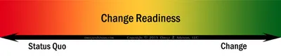 Assessing people along a change readiness spectrum is a key first step in creating a change management strategy.