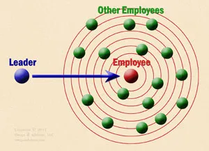 Leader Interacting wEmployee 300