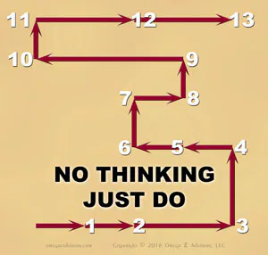 The danger of business rules and processes is that employees could easily apply them without thought.