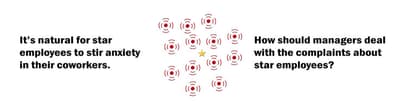 Managing star employees when coworkers complain about them