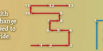 Generating Better Ideas By Changing Things Up