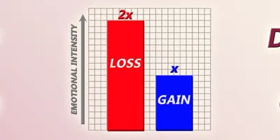 The emotional intensity between people’s fears of loss and desires for gain differs widely.