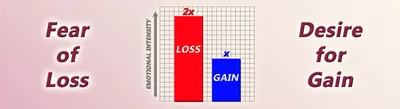 The emotional intensity between people’s fears of loss and desires for gain differs widely.