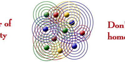 Using Power Of Personality To Influence Groups