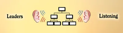 The worst listening problems in organizations very often exist with their leaders.