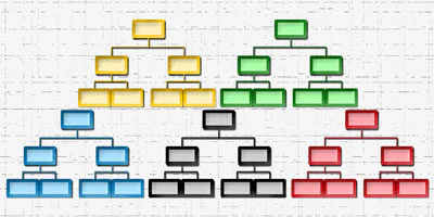 All search for the best management style. It’s the quest for the Holy Grail.