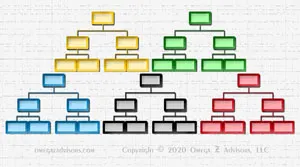 Adapting The Best Management Style