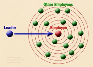 Leader Interacting wEmployee 300