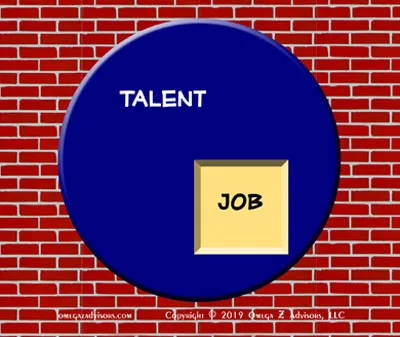 Job experiences cause pigeonholing at work by employers.