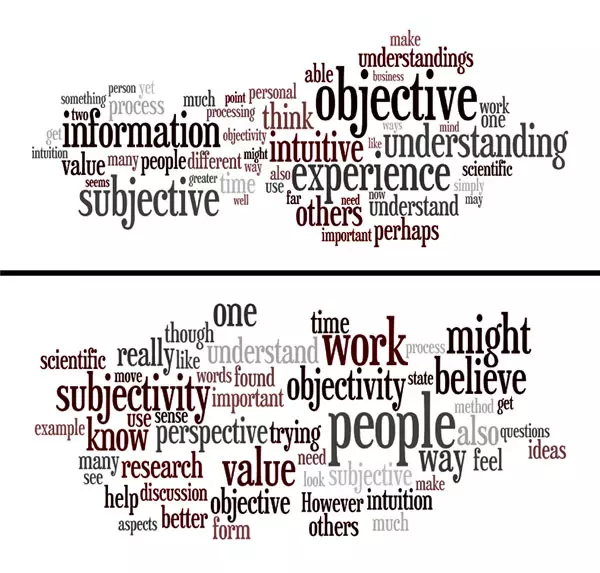 Word clouds give us insights into how assessing personalities by words used is possible.