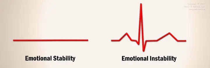 The extreme opposite of neuroticism is emotional stability. In this figure it's shown as a flat EKG.