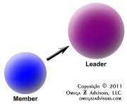 Leadership vs Management: The Difference 04