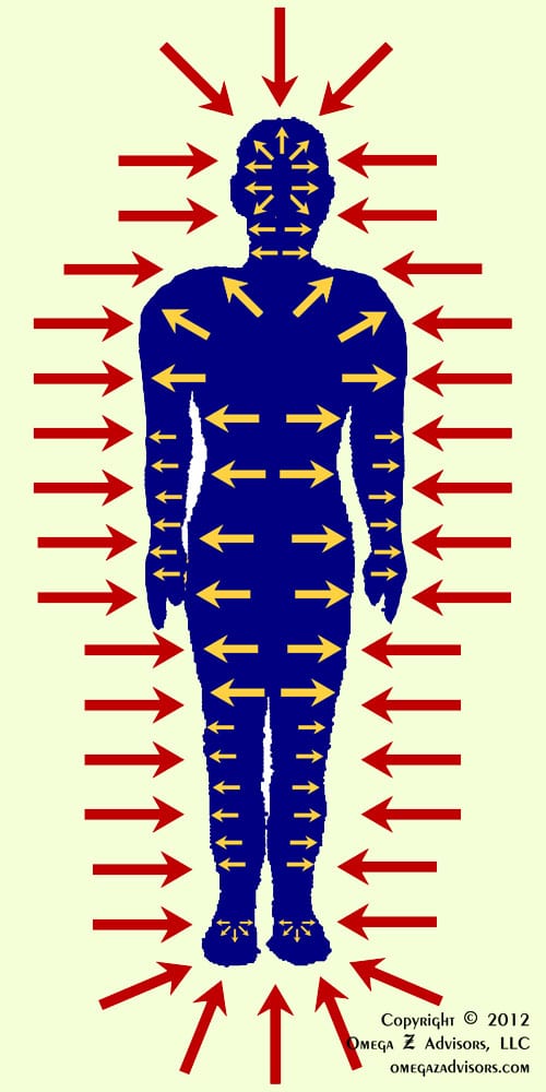 External - Internal Feelings