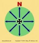 Intuition Compass