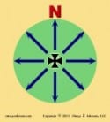 Intuition Compass
