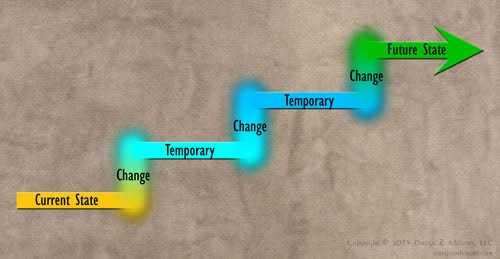 Driving change begins here. It begins with change leadership.