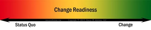 Assessing people along a change readiness spectrum is a key first step in creating a change management strategy.