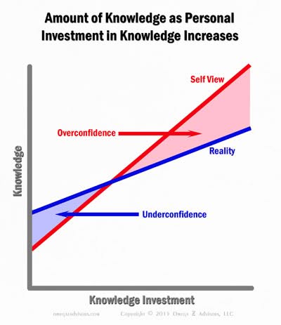 How does internet influence what we think we know?