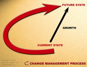 There are common mistakes when using any change management process.