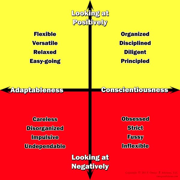 How does the conscientiousness personality in the workplace show himself?